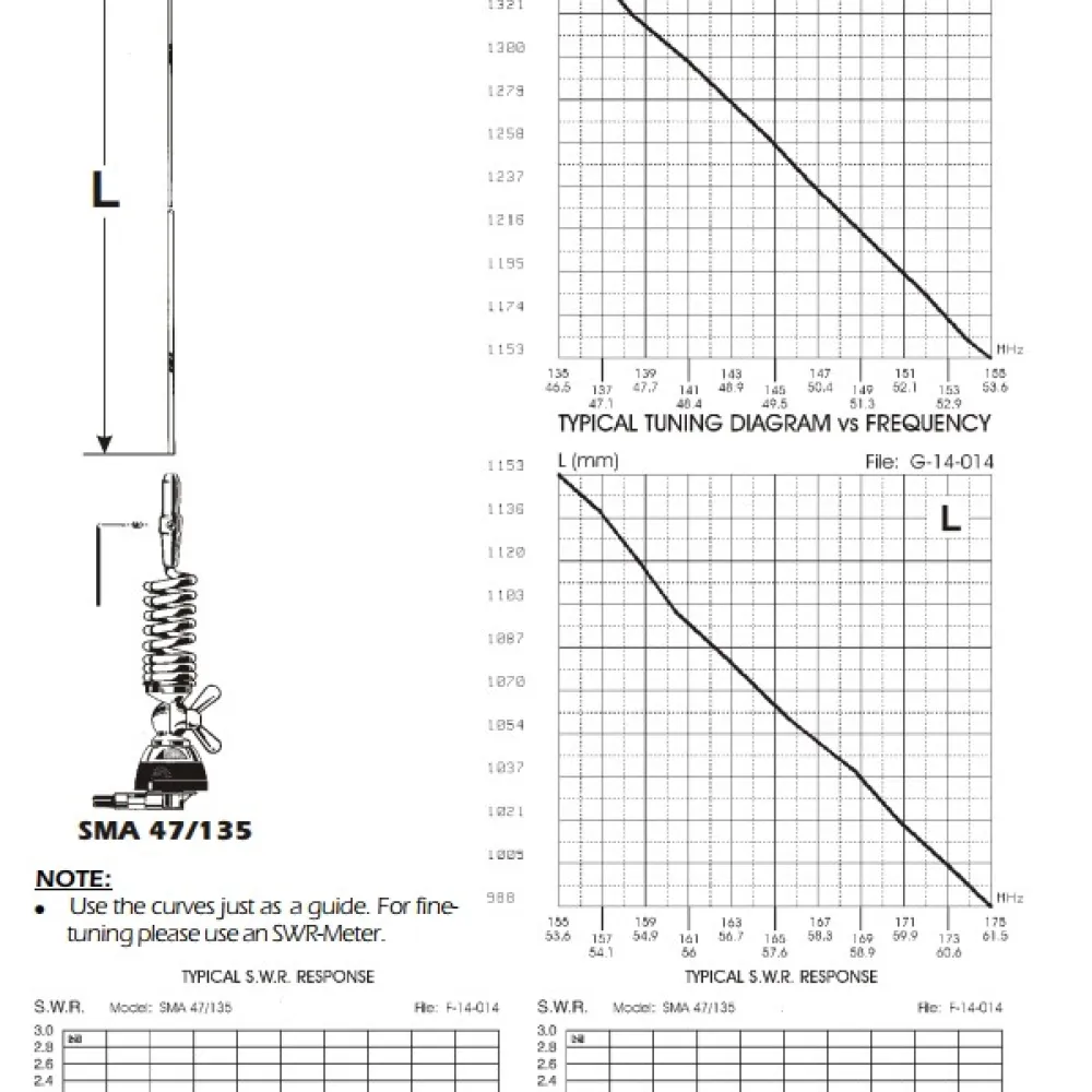 SIRIO SMA 47/135 Антена VHF для автомобільних рацій  - фото 1